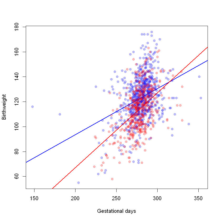 _images/13.g. Linear Regression II_5_1.png